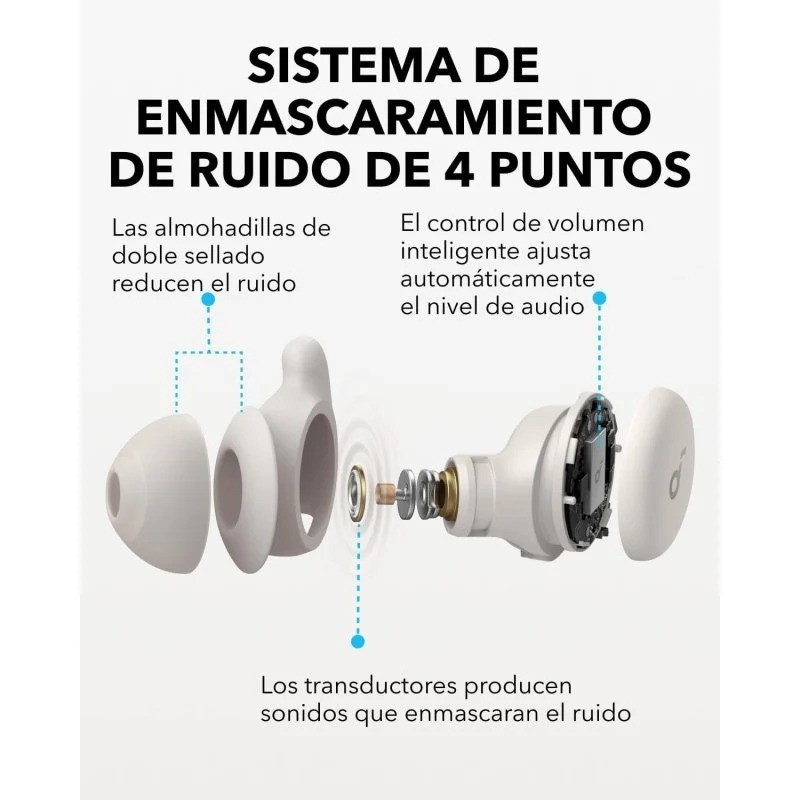 AURICULARES ANKER SOUNDCORE...