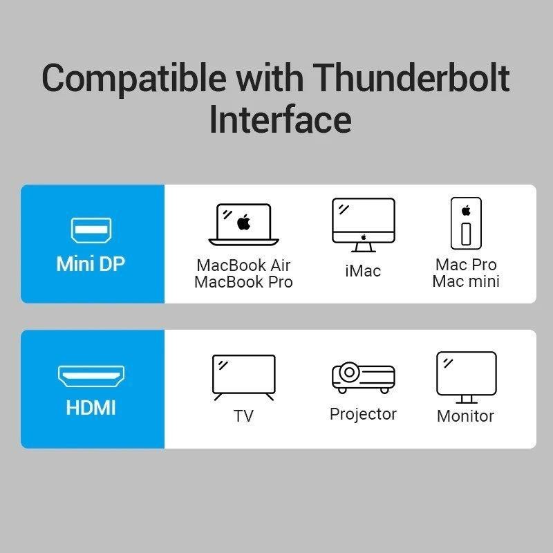 ADAPTADOR MINI DISPLAYPORT...